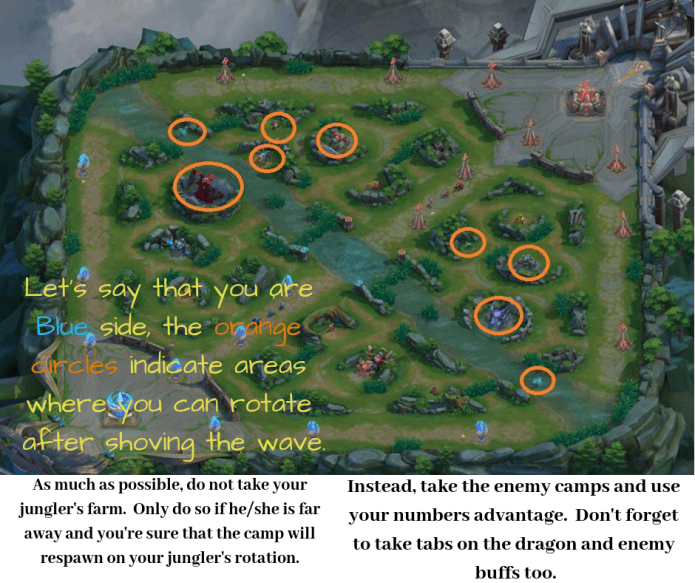 Let's say that you are Blue side,.png