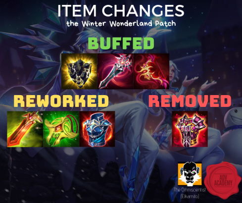 Educational_AOV_Content items.png